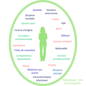 exercice pour favoriser la connaissance de soi