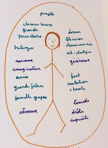 Connecter à son identité